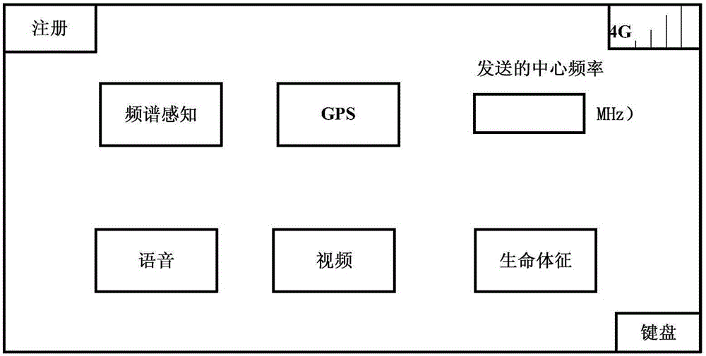 一種應(yīng)急通信系統(tǒng)多功能終端的制作方法與工藝