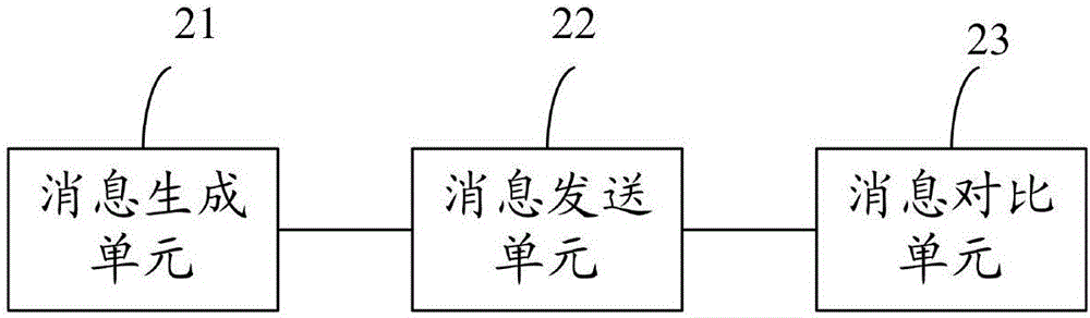 一種LTE系統(tǒng)中的保護(hù)數(shù)據(jù)完整性的方法及裝置與流程