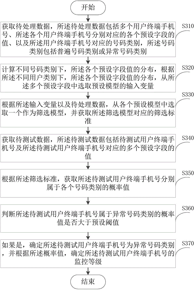 信息處理方法及裝置與流程