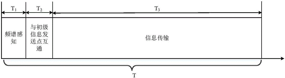 一种基于无线网络接收端缓存的信道复用方法与流程