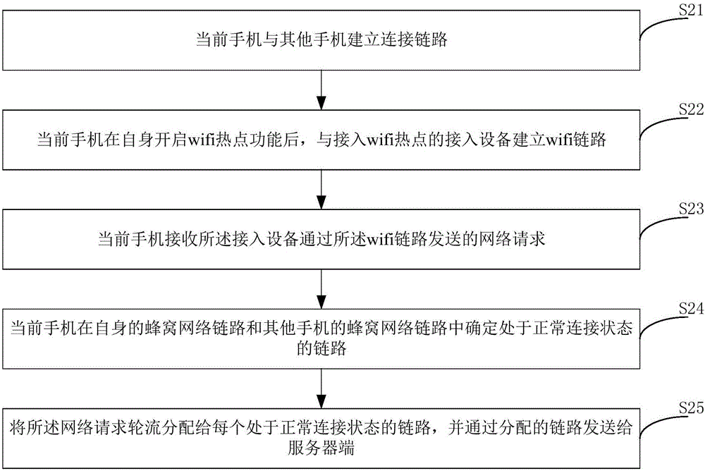 wifi热点的实现方法、装置及用于实现wifi热点的装置与流程