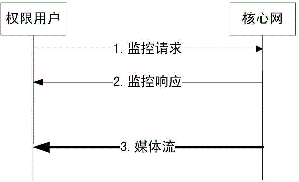 一種集群系統(tǒng)中實(shí)時(shí)監(jiān)控呼叫的方法與流程