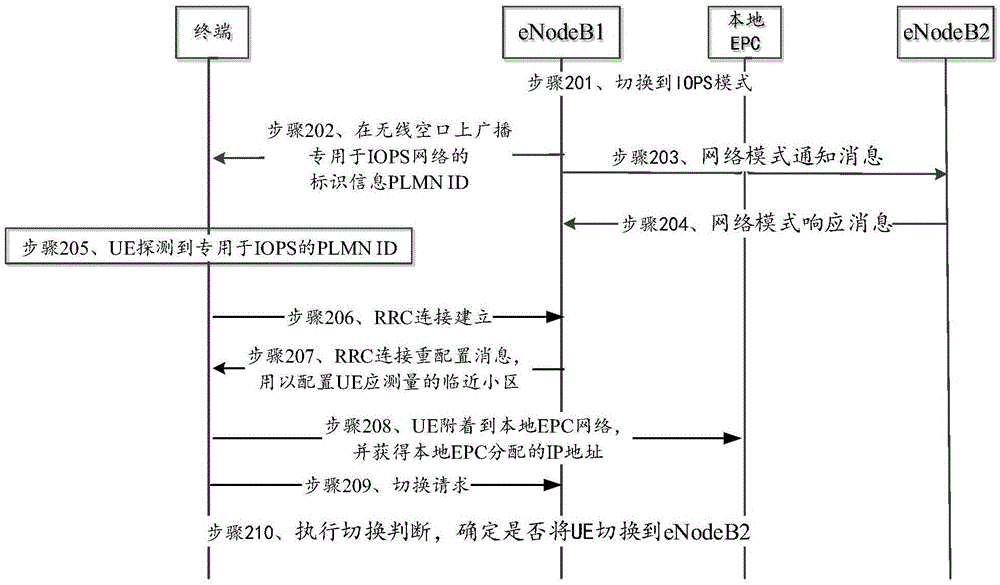 一種通信方法及其裝置與流程