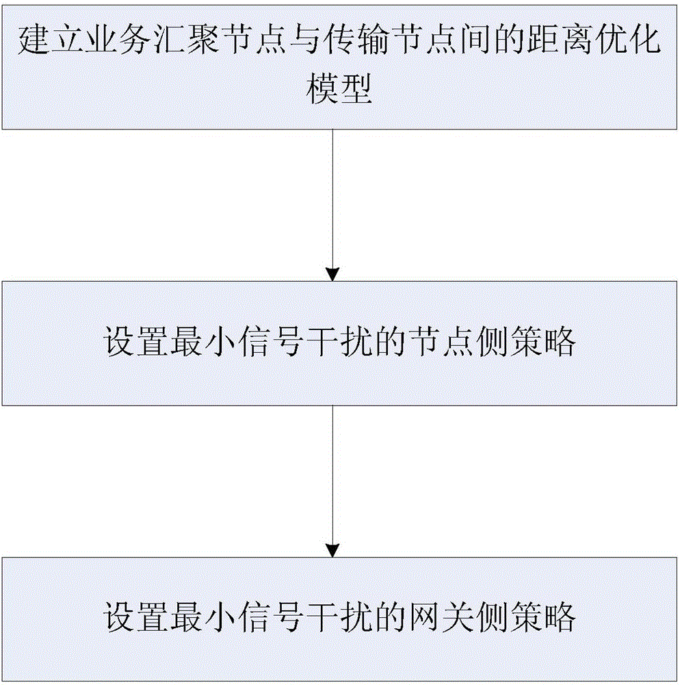 一種無線mesh網(wǎng)絡(luò)的路徑優(yōu)化方法與流程