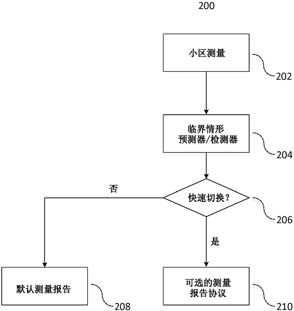 用于處理無線電信號的方法和移動終端裝置與流程