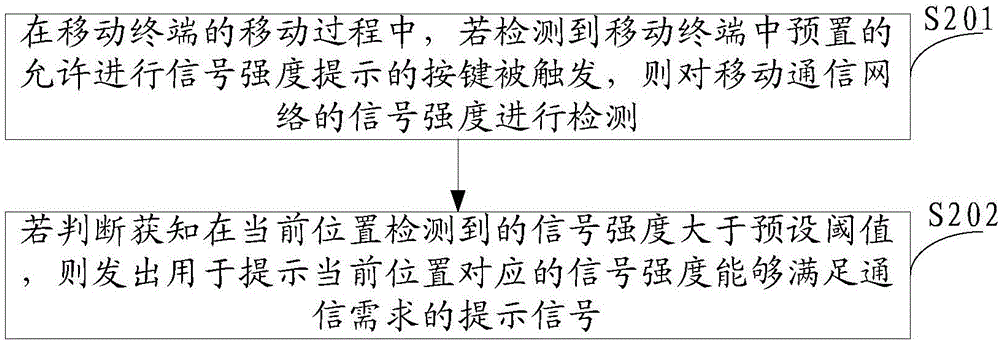 移動通信網(wǎng)絡(luò)的信號強度提示方法和裝置與流程