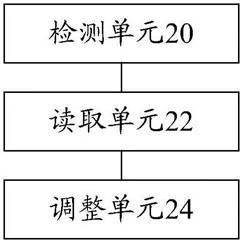 無線通信設(shè)備的控制方法和裝置與流程