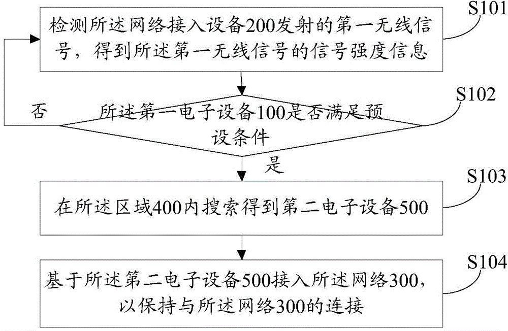 信息處理方法及電子設(shè)備與流程