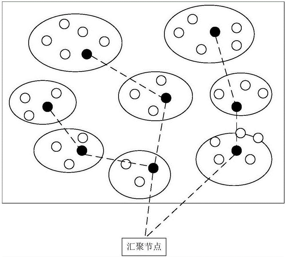 一種基于分簇結(jié)構(gòu)無線傳感器網(wǎng)絡(luò)的數(shù)據(jù)接收方法及裝置與流程