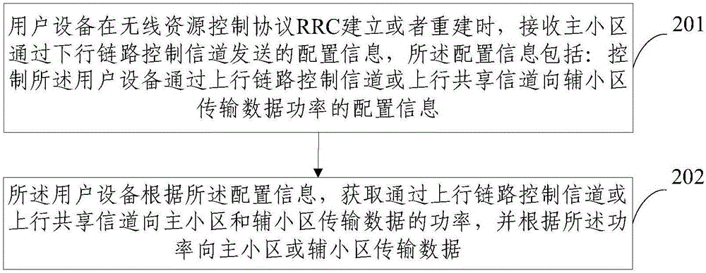 载波聚合中功率控制命令的传输方法、基站和用户设备与流程