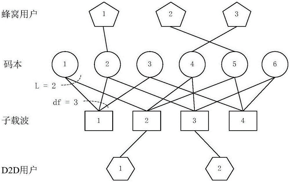 异构网络中混合多址接入的资源管理方法与流程