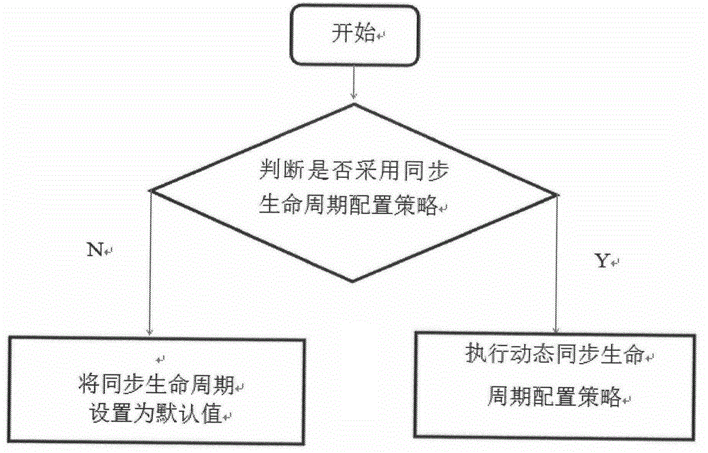 一種智慧城市無線傳感節(jié)點時間同步方法與流程