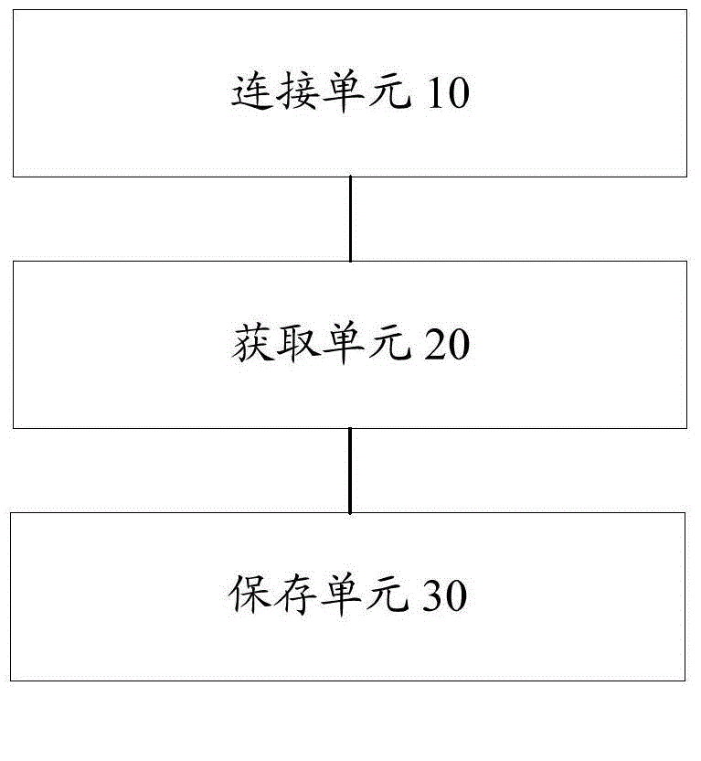 設(shè)備位置信息的獲取方法、裝置和系統(tǒng)與流程