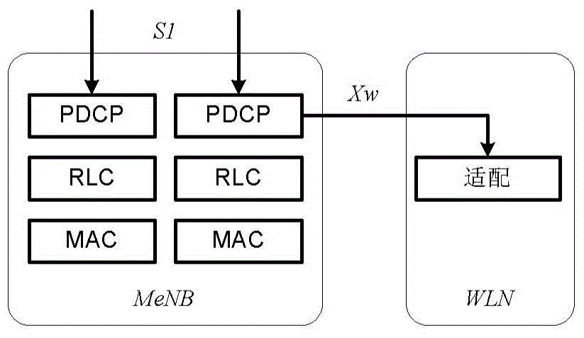 用于重配置數(shù)據(jù)承載的方法和用戶設(shè)備與流程