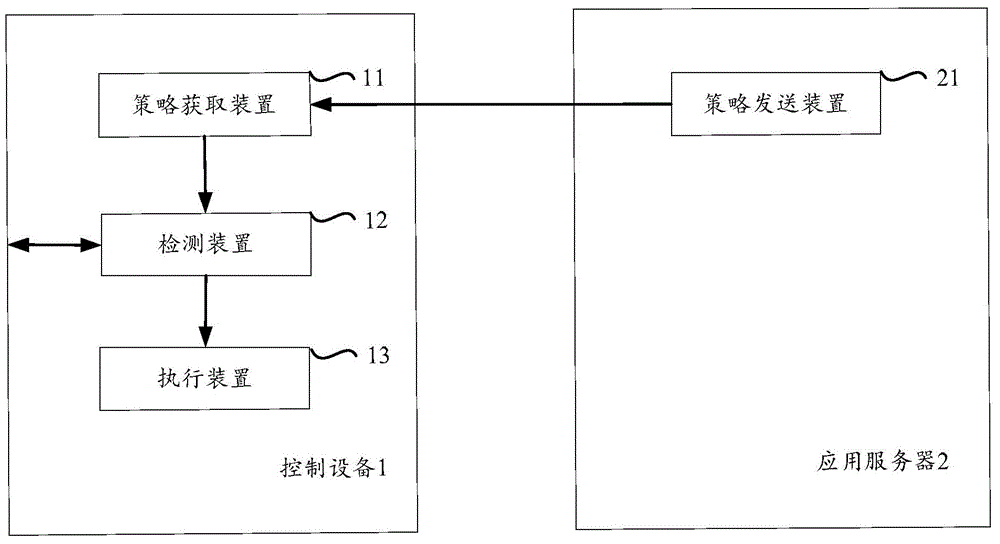 一種用于控制觸發(fā)請求所對應的操作的方法、設備與系統(tǒng)與流程