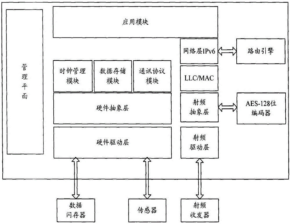 一种基于无线网状网络节点的通讯装置的制作方法