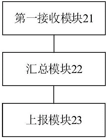 反饋信息處理方法和裝置與流程