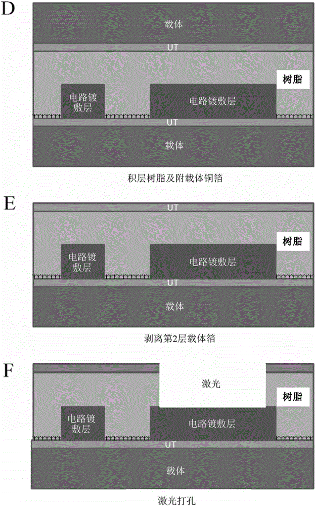 附载体铜箔、积层体、印刷配线板、电子机器及印刷配线板的制造方法与流程