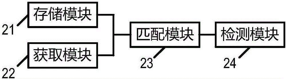 散熱方法及散熱裝置與流程