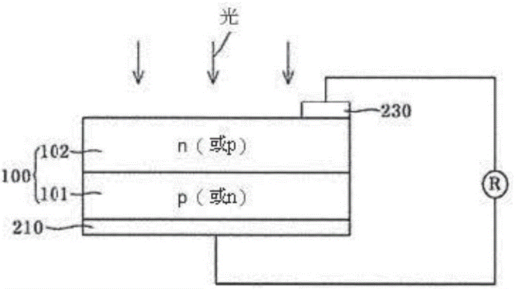 用于形成太阳电池电极的组成物及使用所述组成物制造的电极的制作方法与工艺