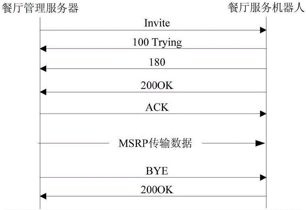 一種基于軟交換的智能餐廳服務(wù)機(jī)器人無(wú)線通信方法與流程