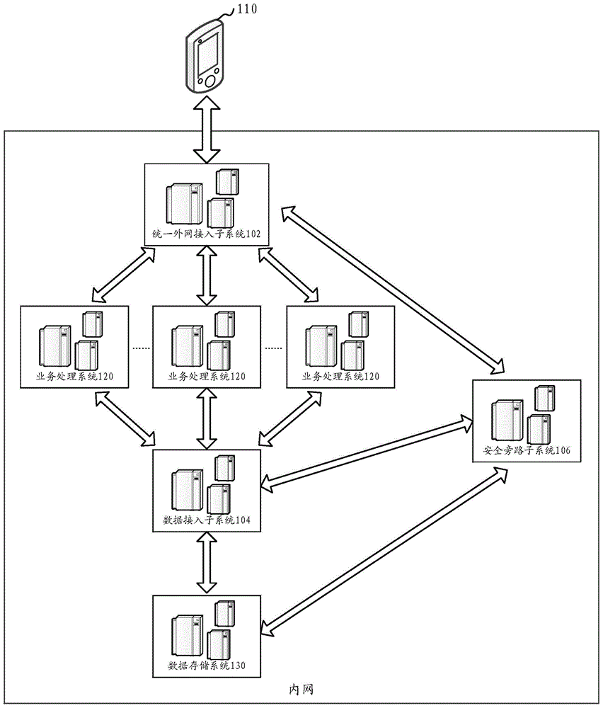 敏感用戶數(shù)據(jù)處理系統(tǒng)和方法與流程