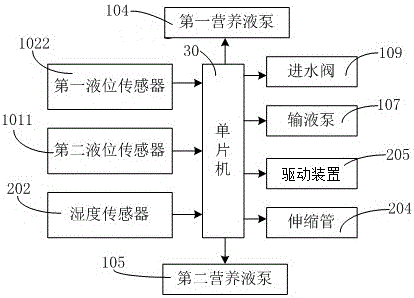 阳台园艺水肥一体化智能自动灌溉装置的制作方法