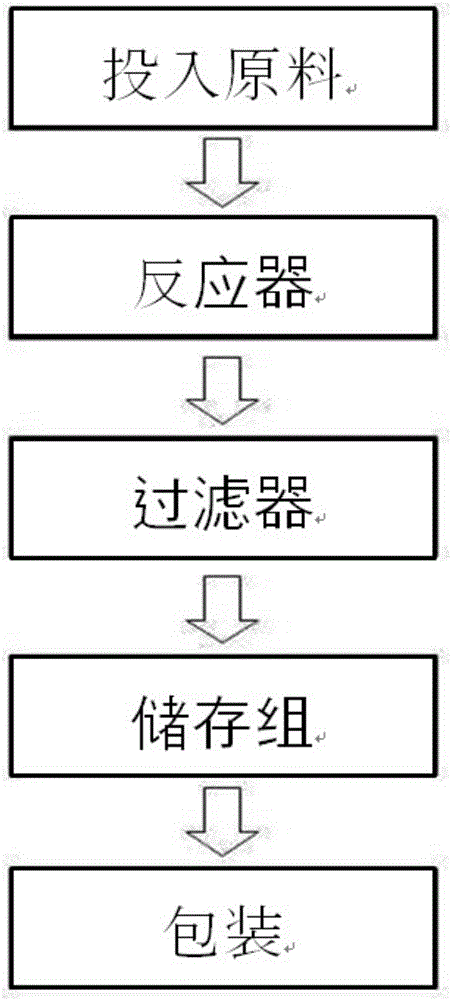 添加了碳粉的波尔多液及其制造方法与流程