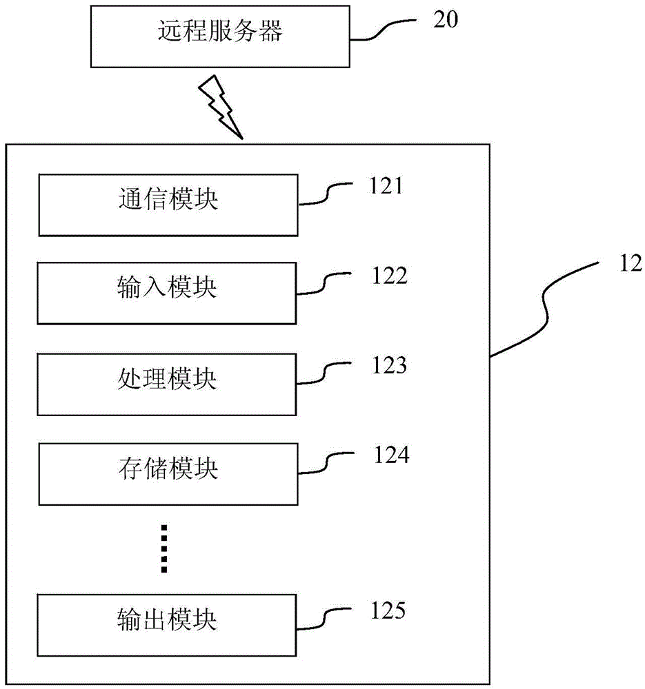 一種智能廚房烹飪系統(tǒng)及智能輔助烹飪的方法與流程