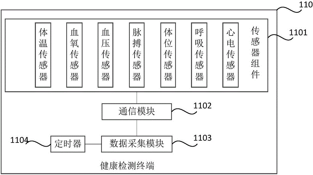 一种远程医疗方法与系统与流程