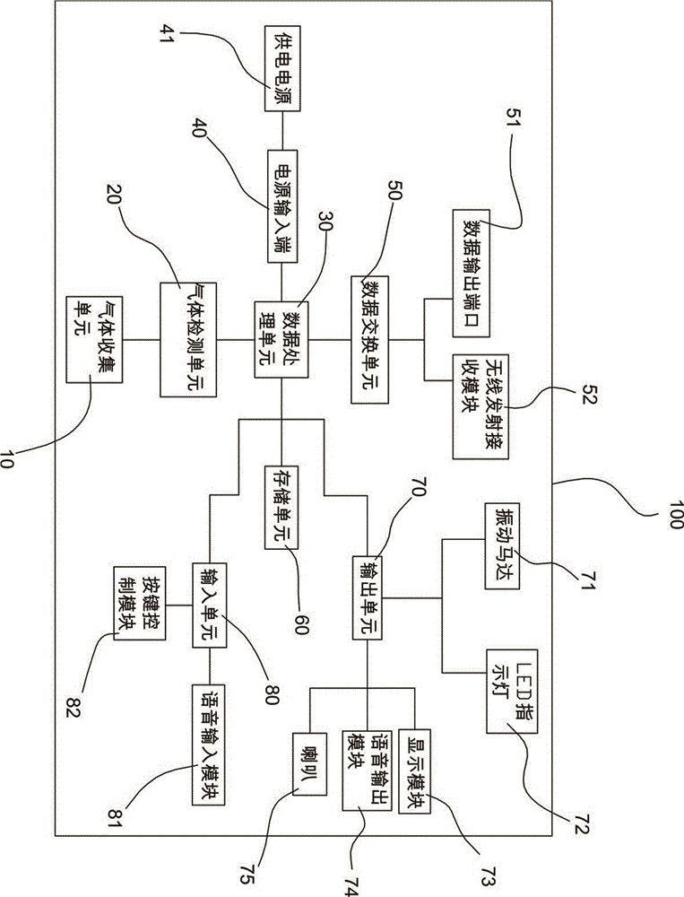 人体口气处理系统的制作方法与工艺