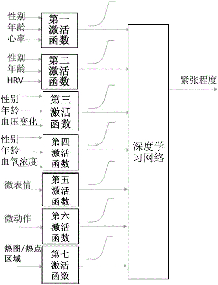 非接觸式情緒檢測方法和裝置與流程