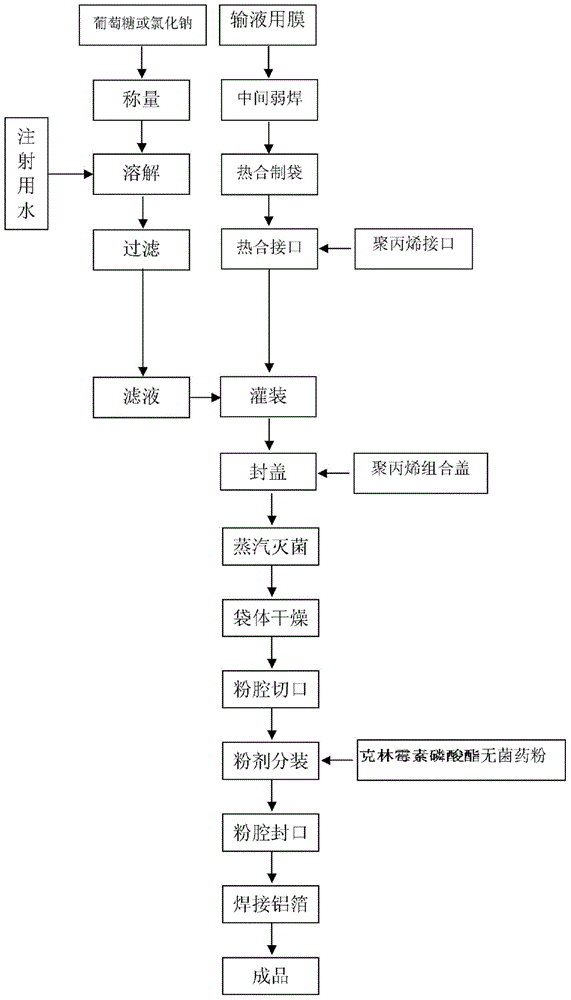 注射剂制备工艺流程图片