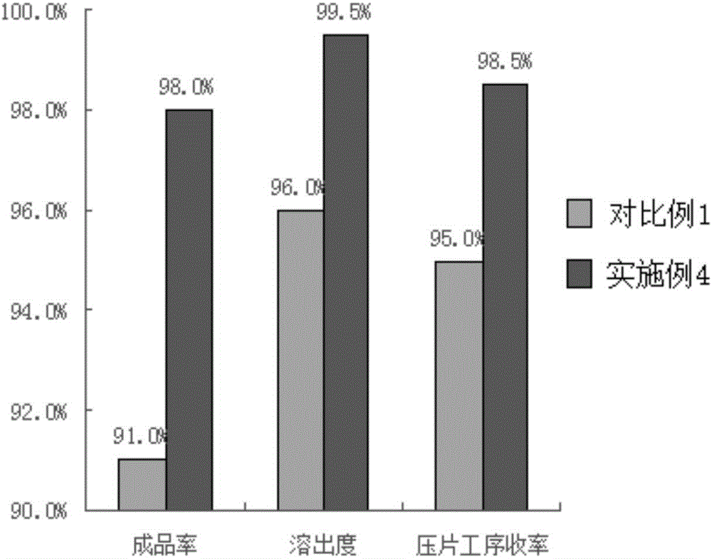 一种扑热息痛片生产中HPMC浆的制备工艺的制作方法与工艺