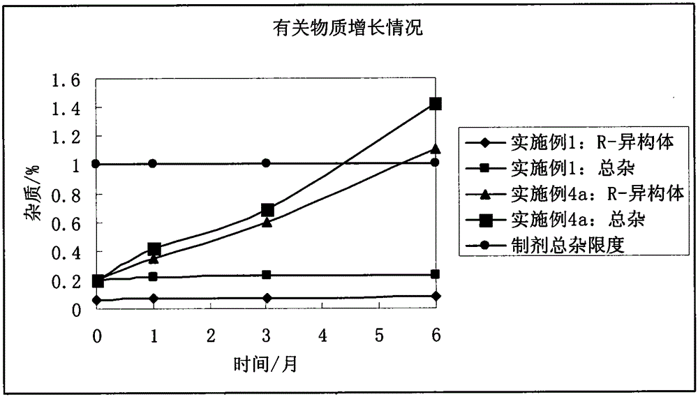 一種穩(wěn)定的貝他斯汀片及其制備方法與流程