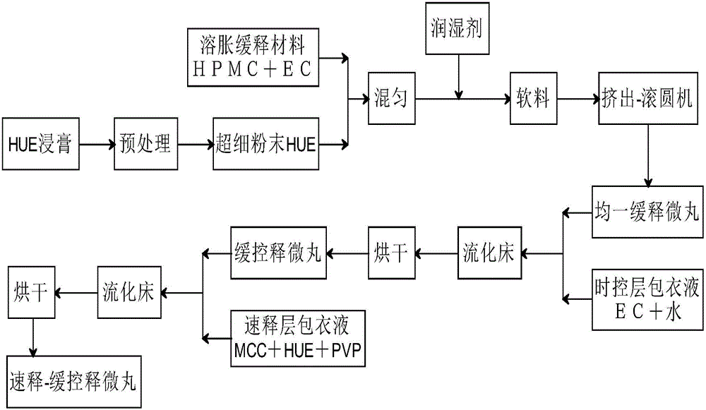 微丸制剂工艺图片