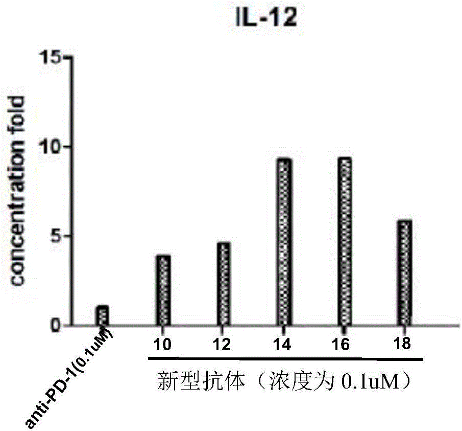 小分子免疫激動劑偶聯PD?1抗體的新型抗體及其在抗腫瘤中的應用的制作方法與工藝