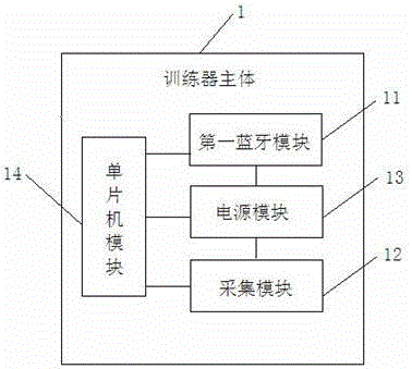 一種訓練器的制作方法與工藝