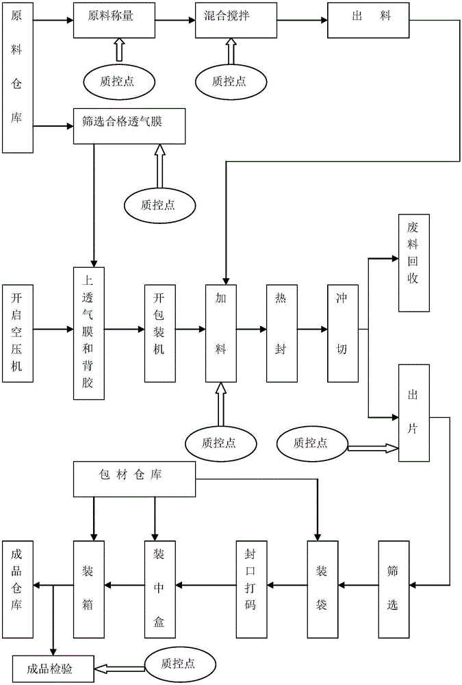 自体发热热敷贴及其制备方法与流程