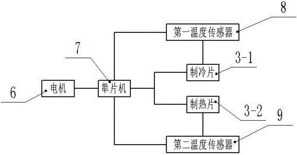 温度可调按摩滚筒的制作方法与工艺