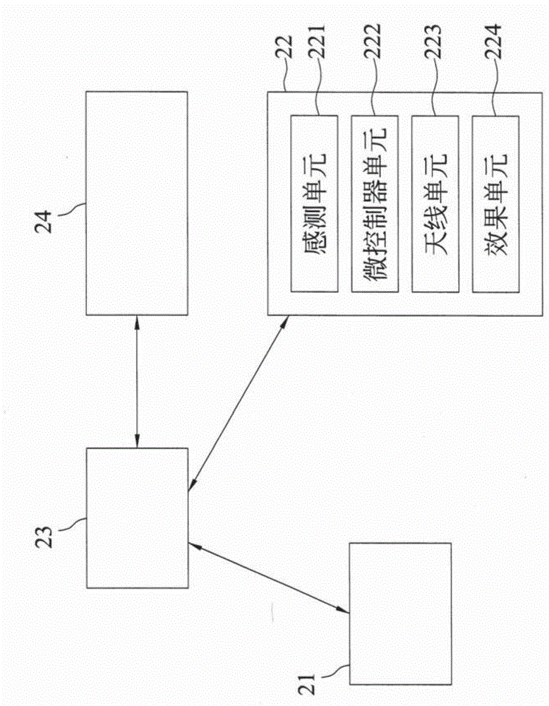 派對(duì)游戲系統(tǒng)的制作方法與工藝