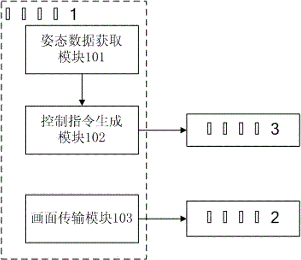 用于游戲的虛擬現(xiàn)實(shí)系統(tǒng)的制作方法與工藝