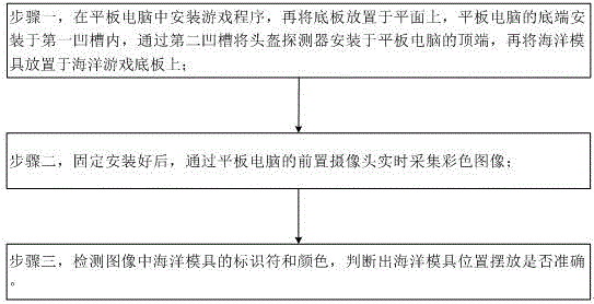 一种教育玩具套件及其海洋模具识别方法与流程
