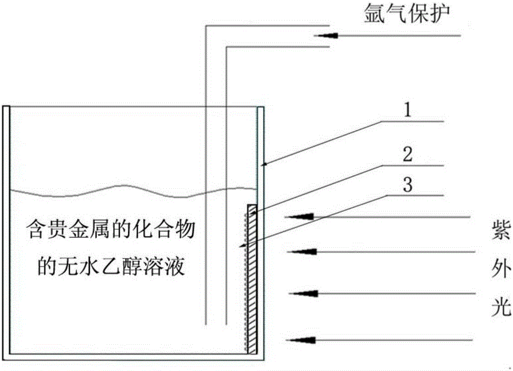 貴金屬納米顆粒選擇性修飾的二氧化鈦基光催化材料及其制備方法和應(yīng)用與流程