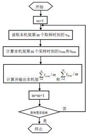 轧辊在机剥落的实时监控系统的制作方法与工艺