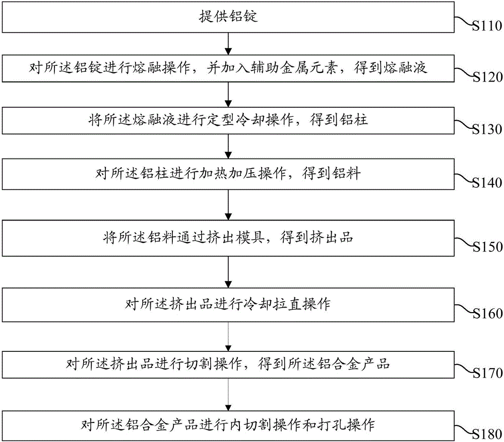 挤出方法与流程