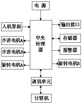 一種磨床的整形裝置的制作方法