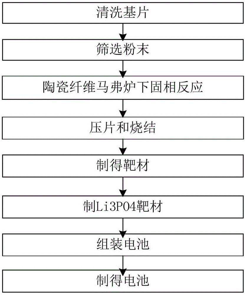 空气弹簧硫化装置的制作方法