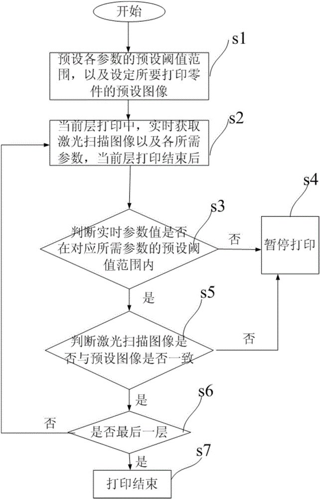 用于光固化成型過程中的實時監(jiān)測和回溯系統(tǒng)及方法與流程