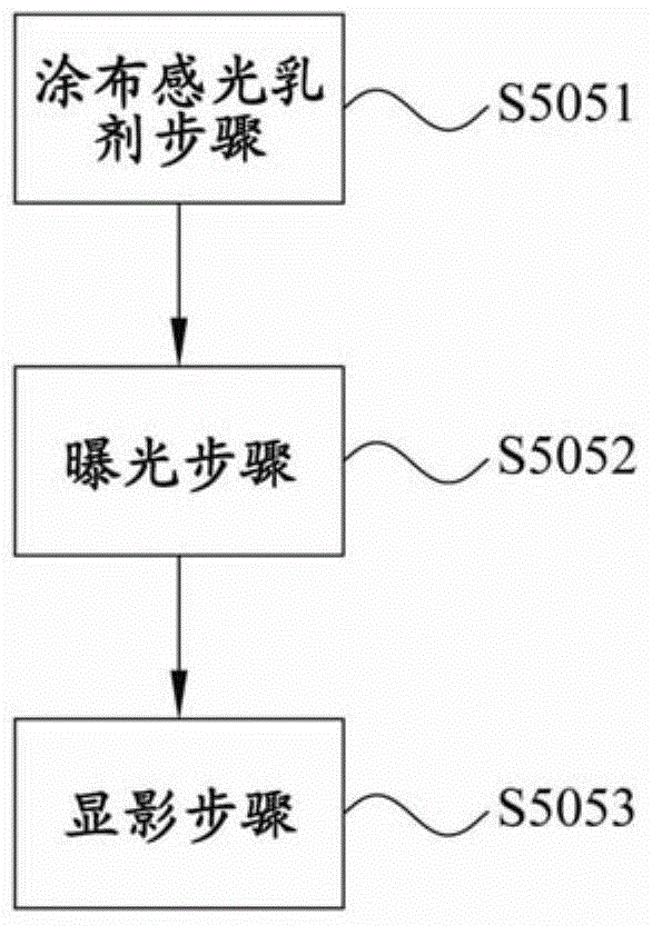 复合材质网制程方法与流程